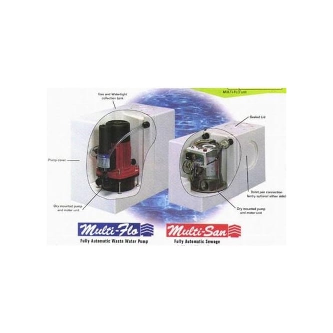 Self Contained Sewage Pump Unit | Pump Unit Contained | Multisan Pump Unit